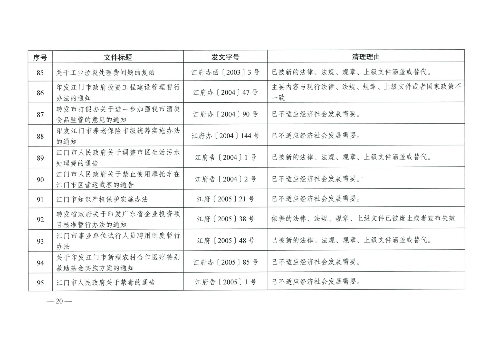 江府【2019】39號_頁面_20_看圖王.jpg