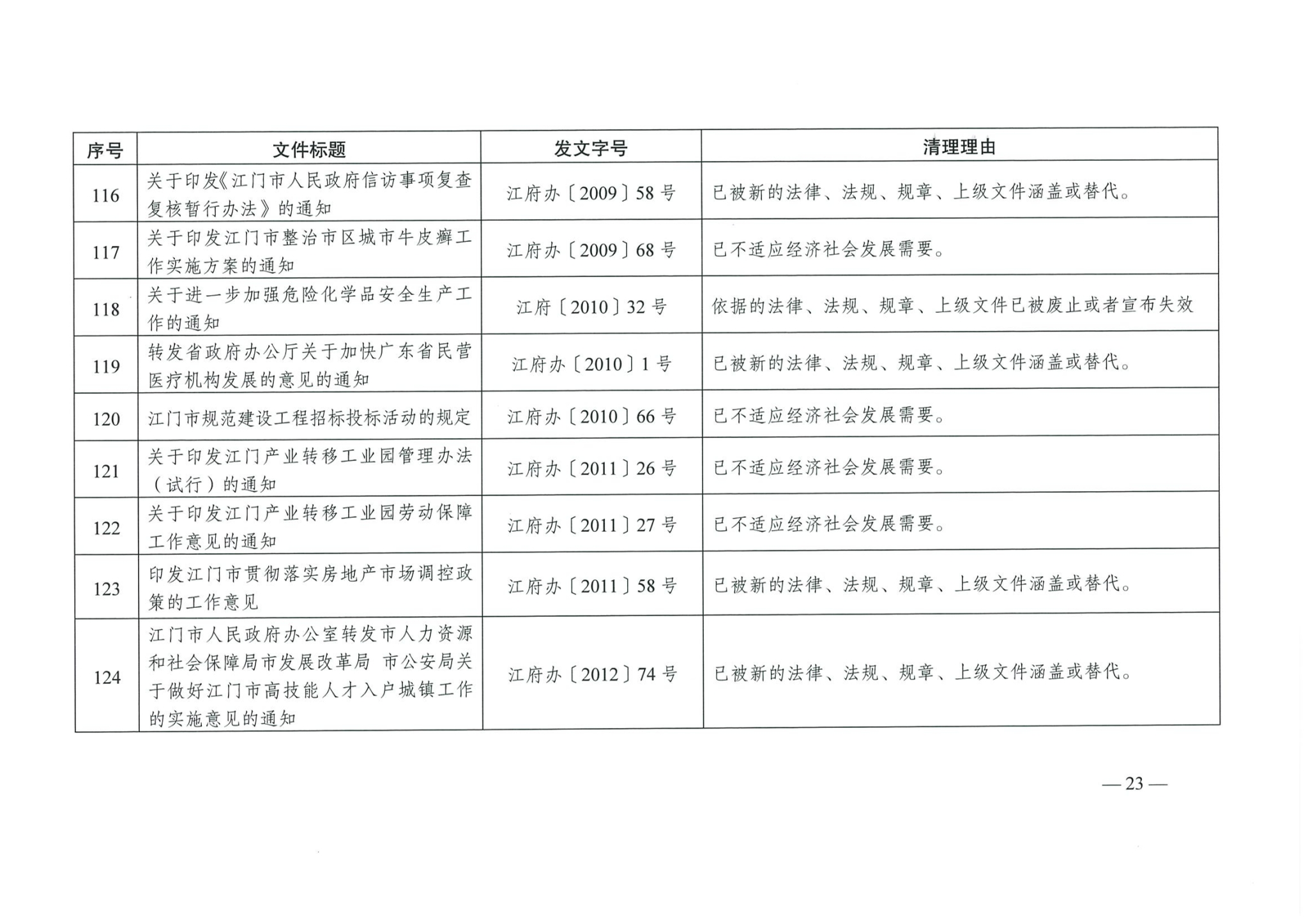 江府【2019】39號_頁面_23_看圖王.jpg