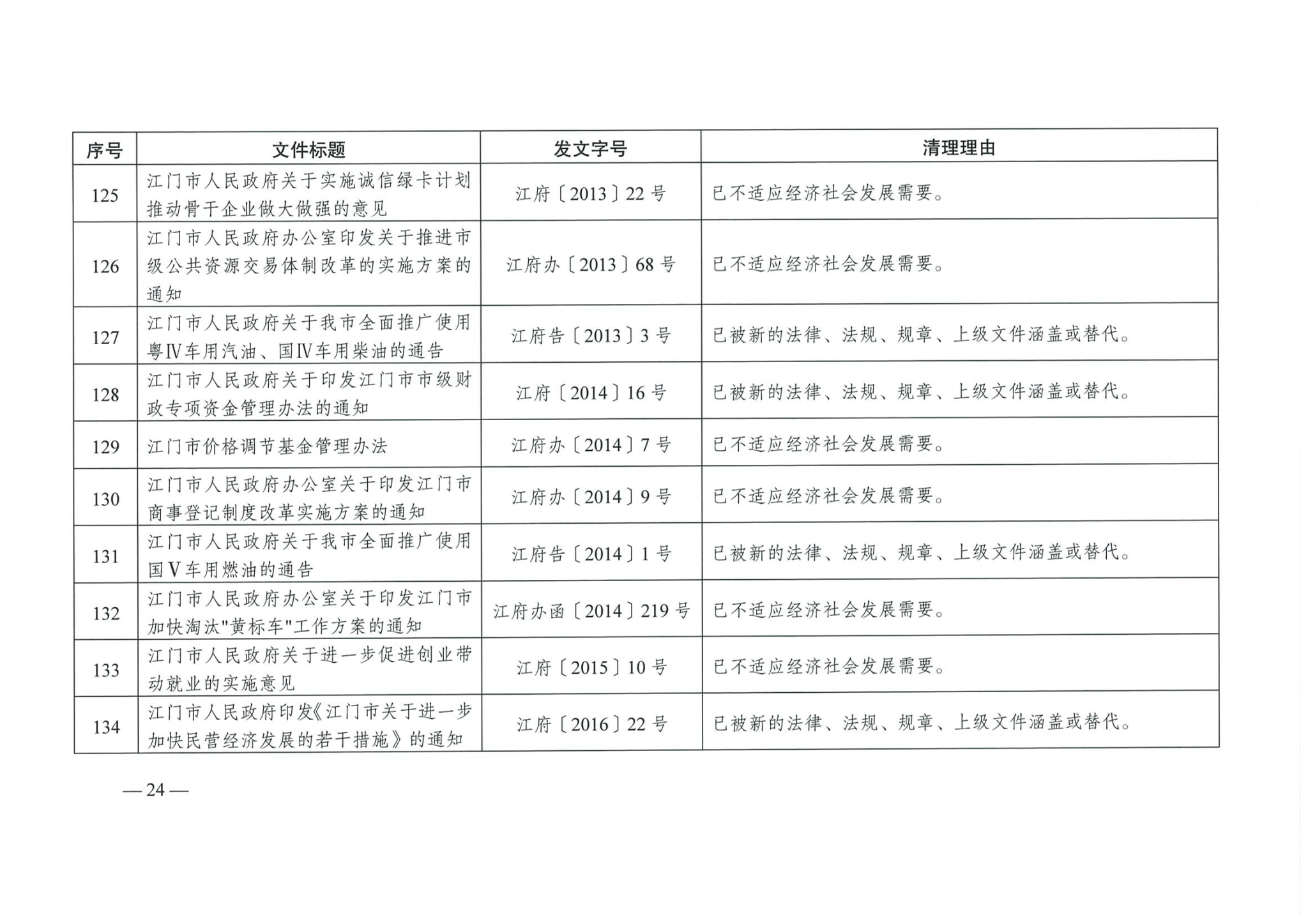 江府【2019】39號_頁面_24_看圖王.jpg