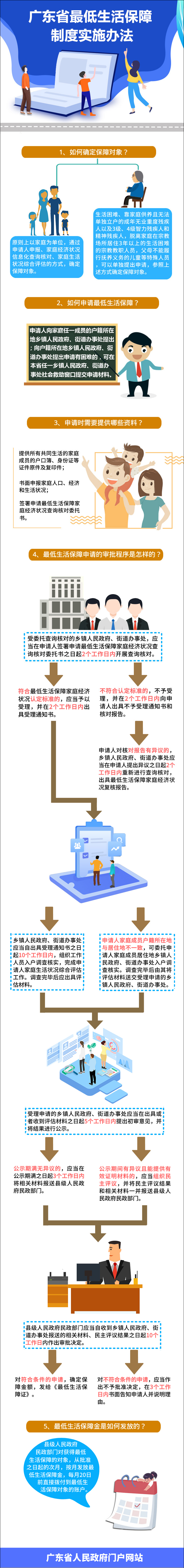 一圖讀懂廣東省最低生活保障制度實施辦法.jpg