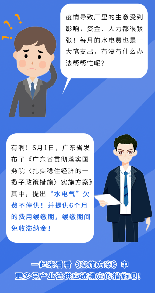 “水電氣”欠費(fèi)不停供、租金可緩繳……幫你降成本穩(wěn)發(fā)展！