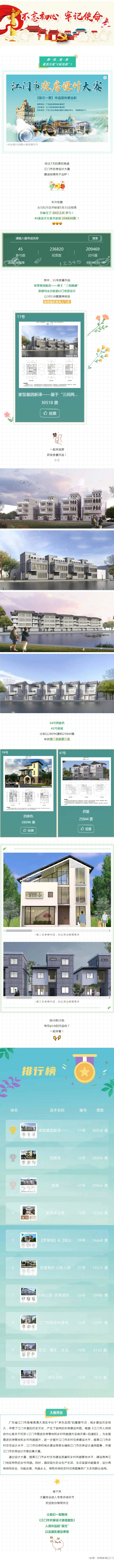 投票數(shù)達20萬余票！江門市農(nóng)房設(shè)計大賽結(jié)果出爐！.jpg