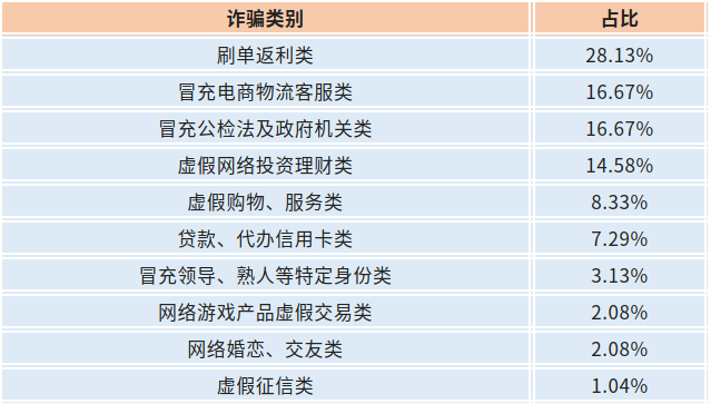 截圖錄屏_選擇區(qū)域_20220615090549.png