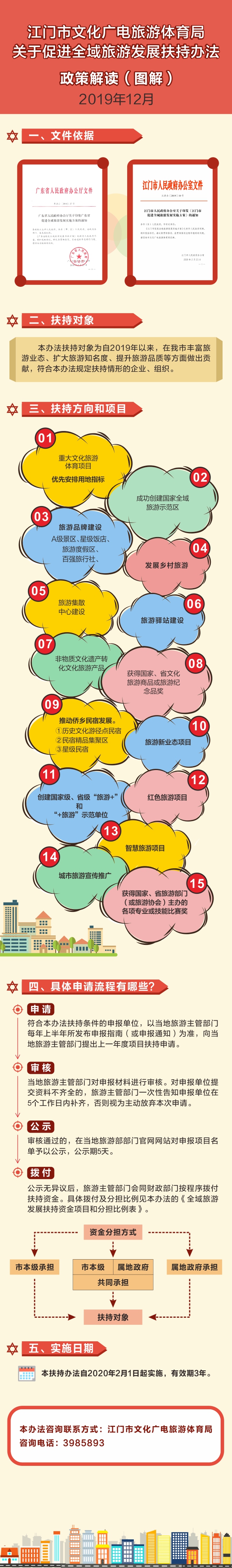 附件4：《江門市文化廣電旅游體育局關(guān)于促進(jìn)全域旅游發(fā)展扶持辦法》政策圖解.jpg