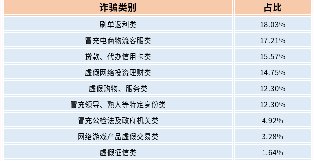 截圖錄屏_選擇區(qū)域_20220622113310.png