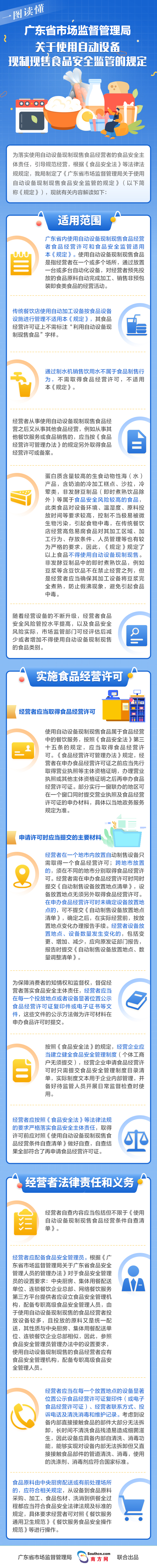 圖解《關(guān)于使用自動(dòng)設(shè)備現(xiàn)制現(xiàn)售食品安全監(jiān)管的規(guī)定》_20220531094732.jpg