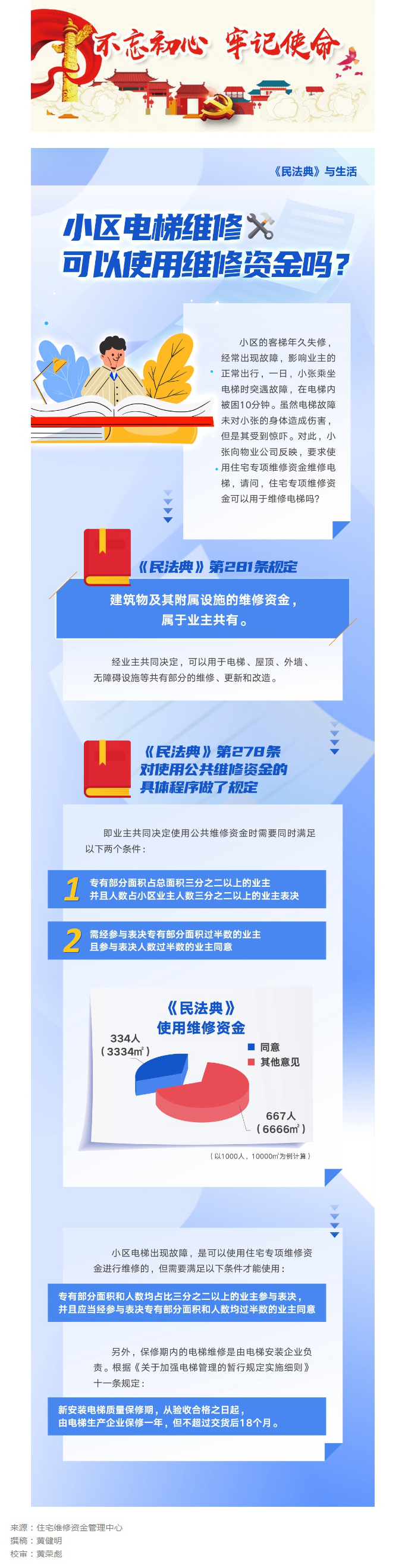 小區(qū)電梯維修，可以使用維修資金嗎？.jpg