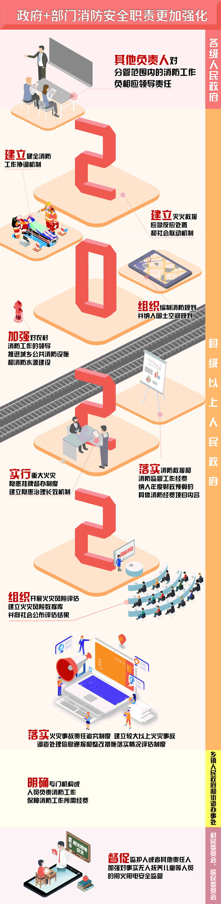 220718一圖看懂：《廣東省實(shí)施〈中華人民共和國(guó)消防法〉辦法》 (2).gif