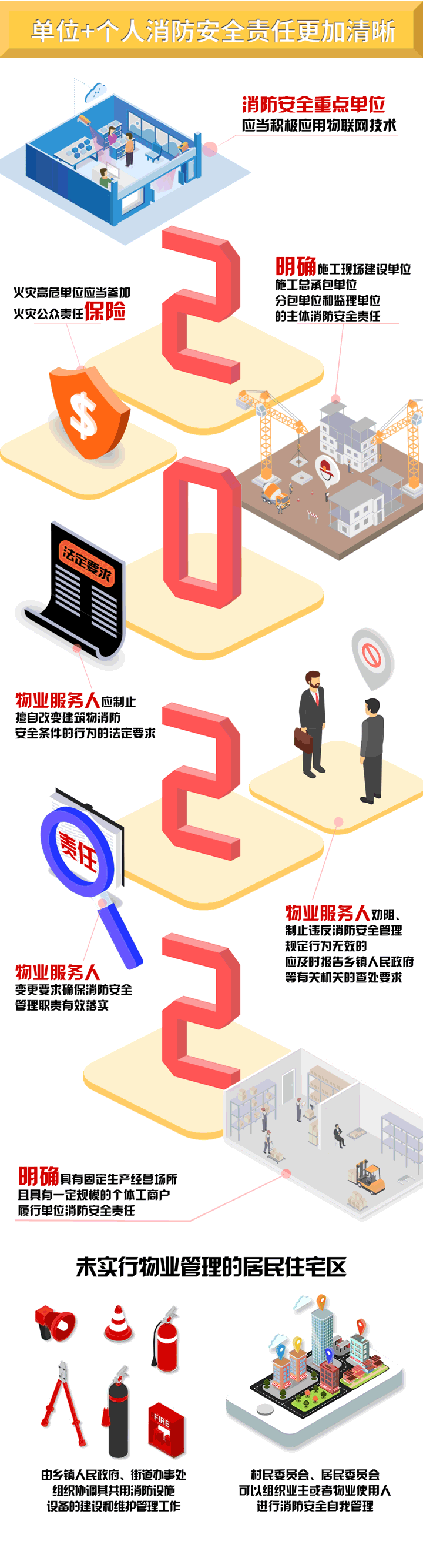 220718一圖看懂：《廣東省實(shí)施〈中華人民共和國(guó)消防法〉辦法》 (3).gif