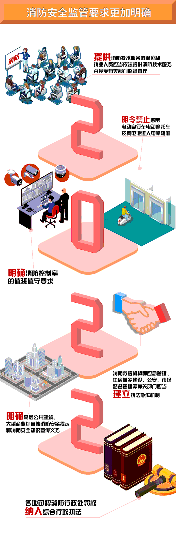 220718一圖看懂：《廣東省實(shí)施〈中華人民共和國(guó)消防法〉辦法》 (4).gif