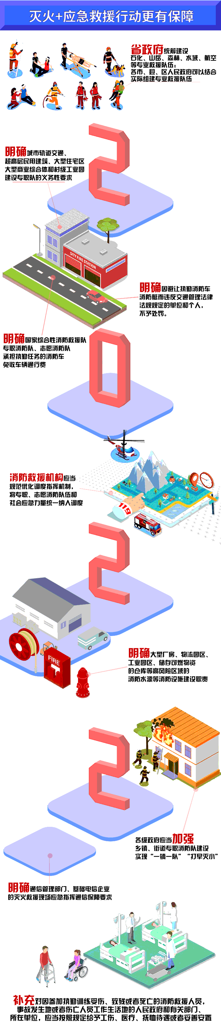 220718一圖看懂：《廣東省實(shí)施〈中華人民共和國(guó)消防法〉辦法》 (5).gif