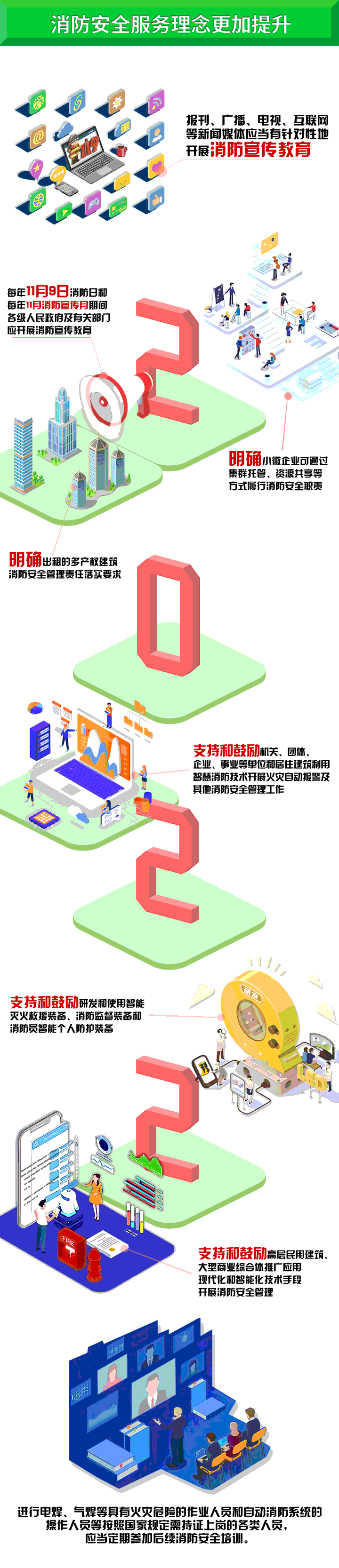 220718一圖看懂：《廣東省實(shí)施〈中華人民共和國(guó)消防法〉辦法》 (6).gif