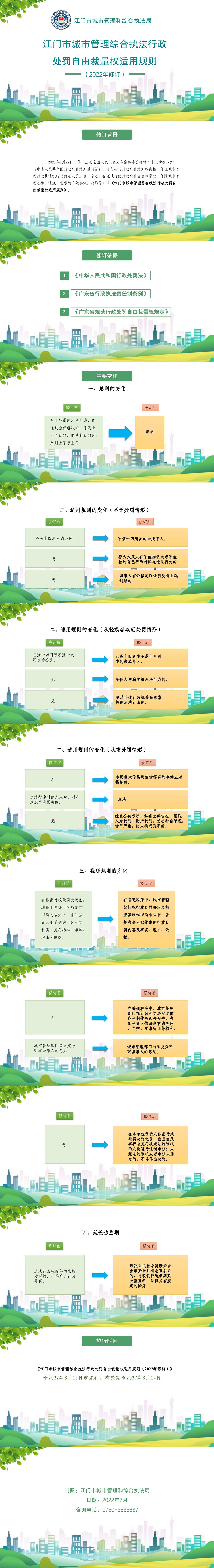 江門市城市管理綜合執(zhí)法行政處罰自由裁量權(quán)適用規(guī)則（2022年修訂）圖解.jpg