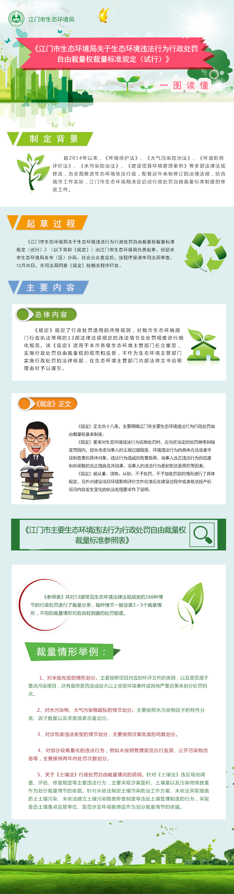 圖解：《江門市生態(tài)環(huán)境局關(guān)于生態(tài)環(huán)境違法行為行政處罰自由裁量權(quán)裁量標(biāo)準(zhǔn)規(guī)定（試行）》.jpg
