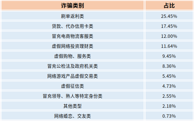截圖錄屏_選擇區(qū)域_20220727095028.png