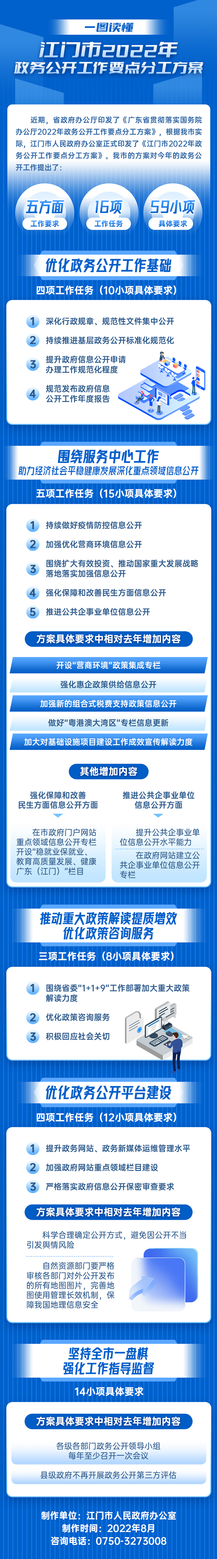 20220816政府圖解.jpg