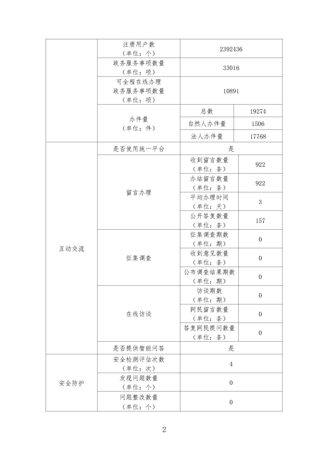政府網(wǎng)站工作年度報表（2019年度）_頁面_2.jpg