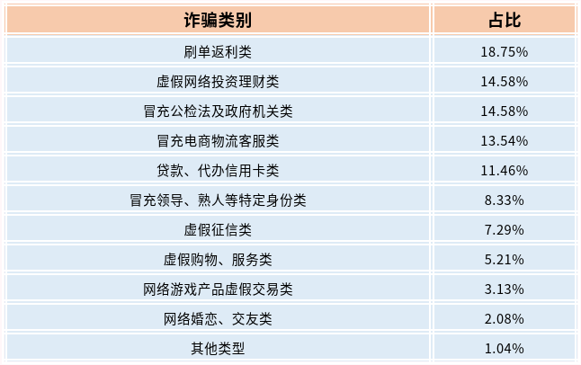 截圖_選擇區(qū)域_20220928092547.png