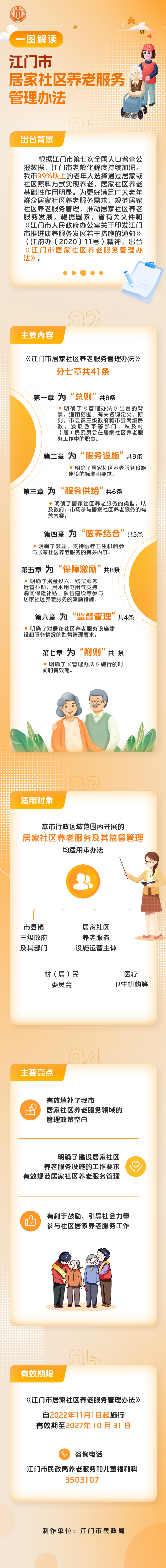 20221009政策圖解(1).jpg