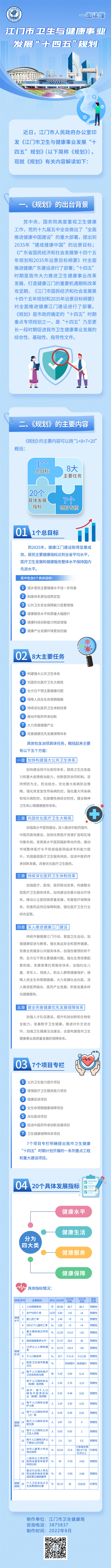 圖解：江門市衛(wèi)生與健康事業(yè)發(fā)展“十四五”規(guī)劃0929.jpg