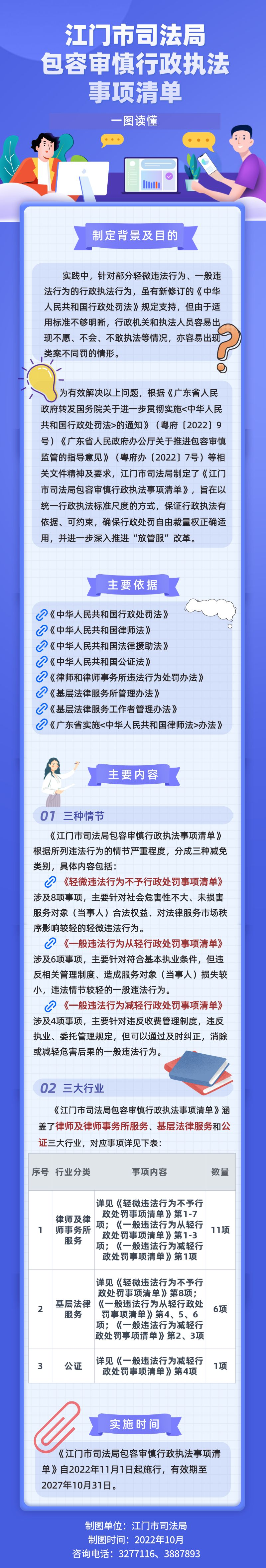 附件5：關(guān)于《江門市司法局包容審慎行政執(zhí)法事項清單》的政策圖解(1).png