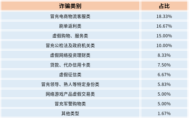 截圖_選擇區(qū)域_20221109094136.png