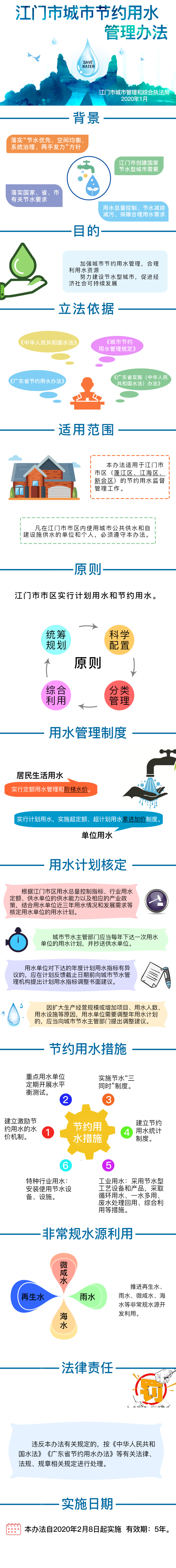 《江門市城市節(jié)約用水管理辦法》圖解（江府〔2020〕1號）.jpg