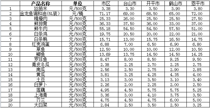 政務(wù)微信截圖_16686693359730.png