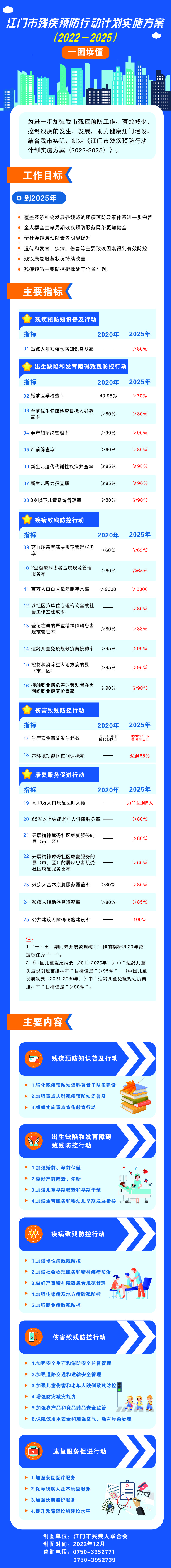 此件為準：關(guān)于《江門市殘疾預(yù)防行動計劃實施方案（2022-2025）》一圖讀懂(1).jpg