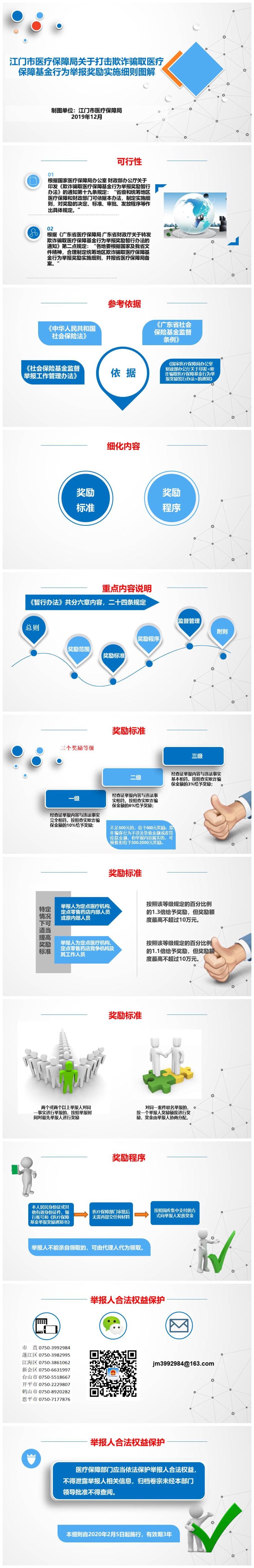 附件4：（此件為準）關(guān)于《江門市醫(yī)療保障局江門市打擊欺詐騙取醫(yī)療保障基金行為舉報獎勵實施細則》圖解L.jpg