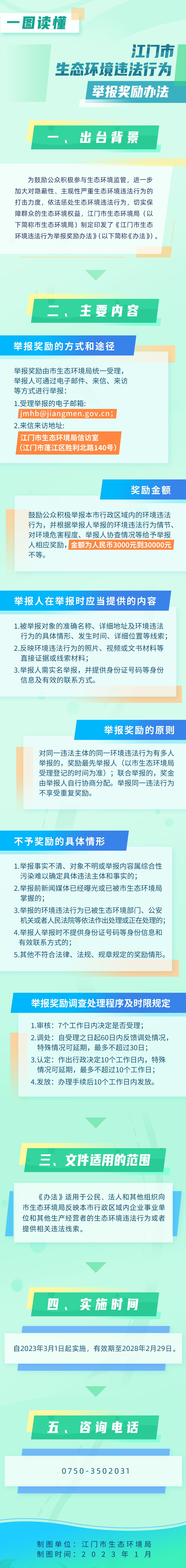 《江門市生態(tài)環(huán)境違法行為舉報獎勵辦法》一圖讀懂.jpg