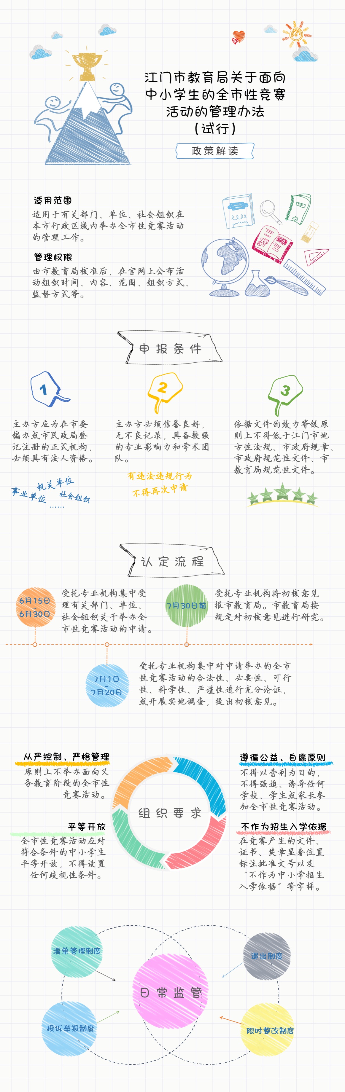 4.政策圖解.jpg