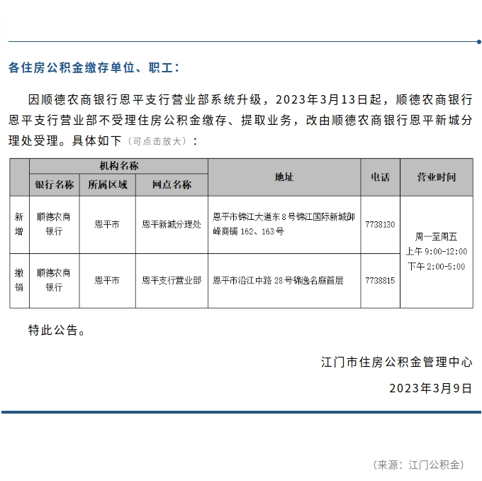 關(guān)于調(diào)整辦理住房公積金繳存、提取業(yè)務(wù)銀行網(wǎng)點(diǎn)的公告.jpg