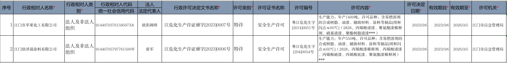 截圖_選擇區(qū)域_20230315163132.png