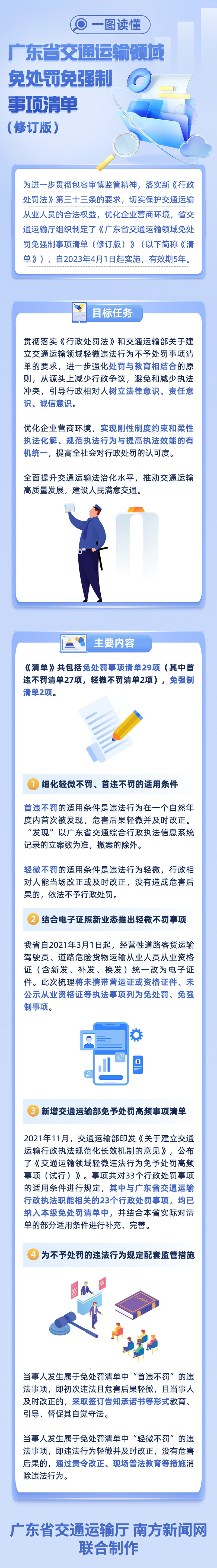 一圖讀懂《廣東省交通運輸領域免處罰免強制事項清單（修訂版）》.jpg
