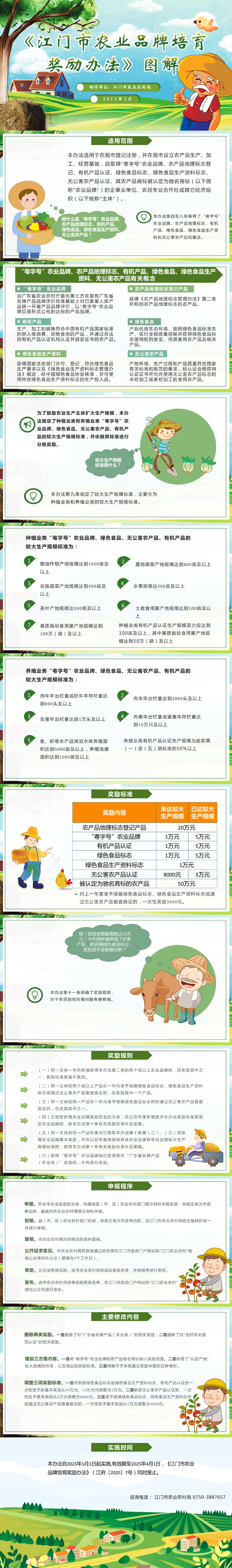 江門市農(nóng)業(yè)品牌培育獎(jiǎng)勵(lì)辦法政策解讀（20230324）(1).jpg