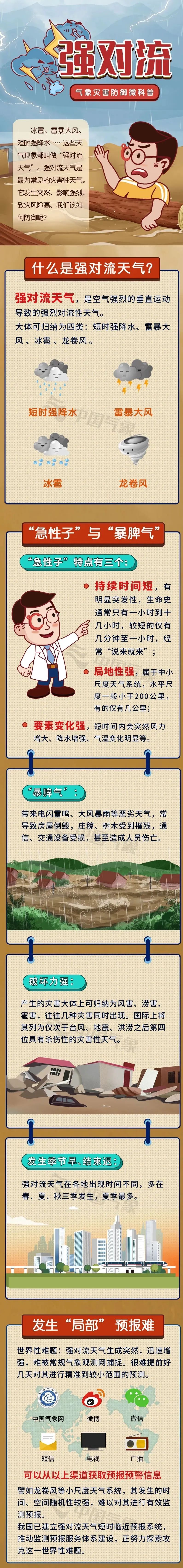 230619強對流氣象災(zāi)害防御“微科普” (1).jpg