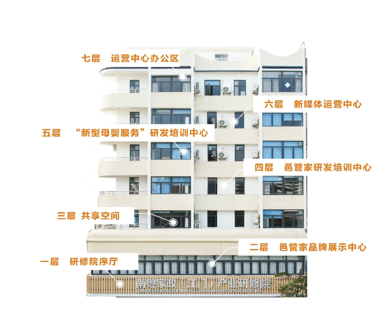 1.南粵家政（江門）產(chǎn)業(yè)研修院功能布局.jpg