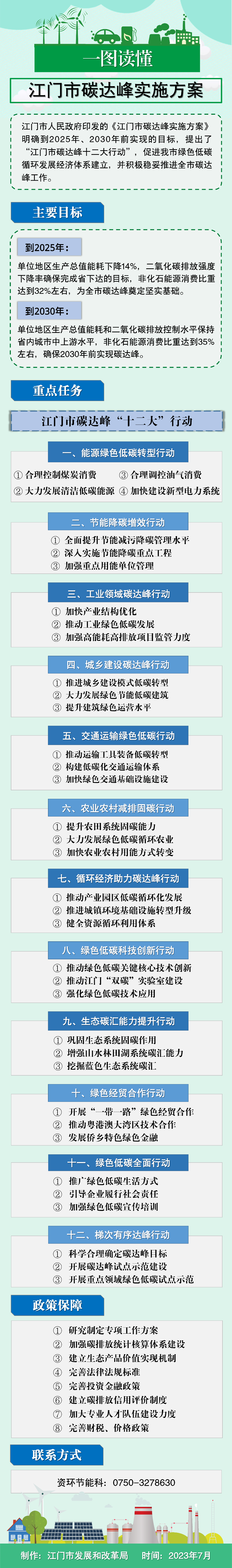 一圖讀懂（江門市碳達峰實施方案）(1).png