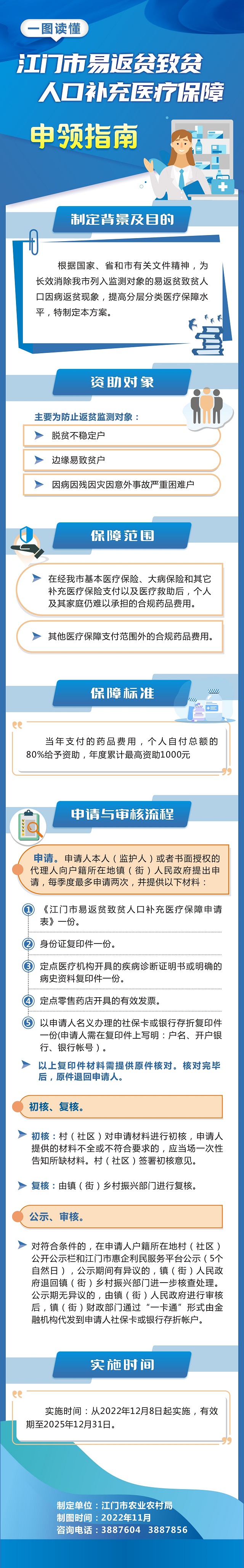 圖解：《江門(mén)市易返貧致貧人口補(bǔ)充醫(yī)療保障工作方案》.jpg