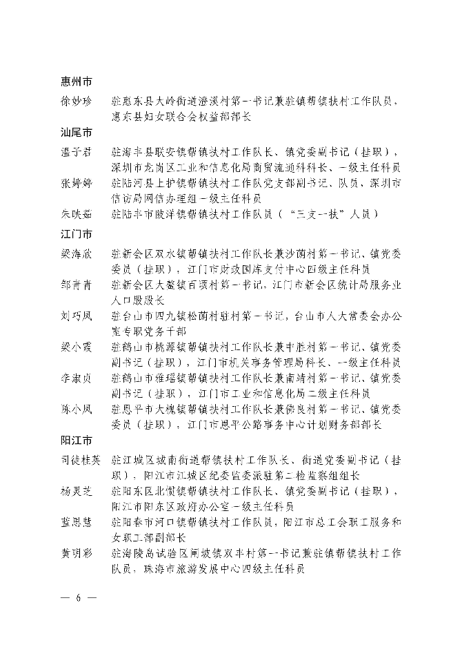 關于表揚全省鄉(xiāng)村振興駐鎮(zhèn)幫鎮(zhèn)扶村十佳巾幗隊員和優(yōu)秀巾幗隊員的通報_image6_out.jpg