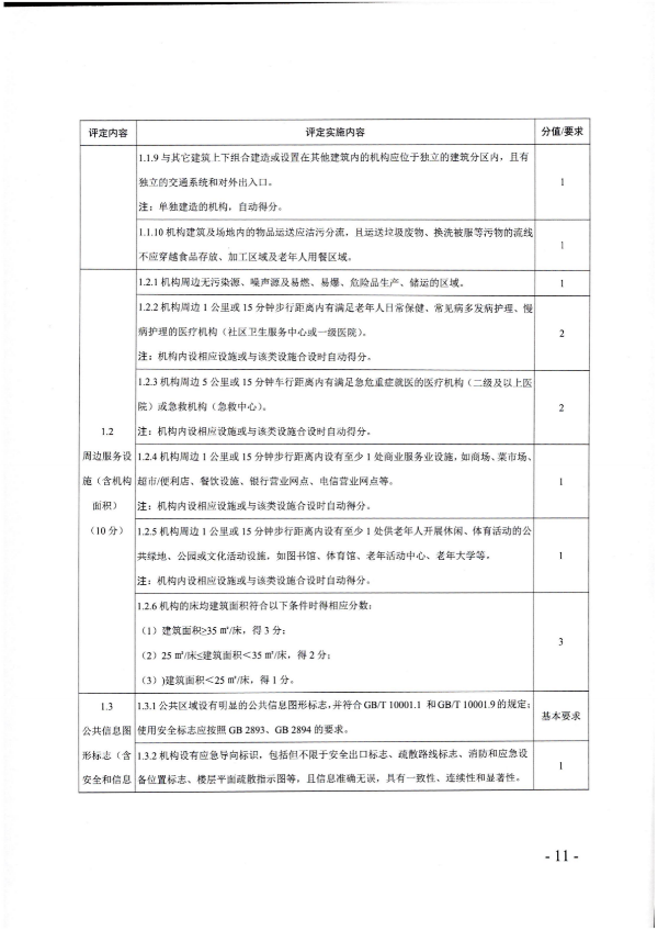 廣東省民政廳關(guān)于開展2022年度養(yǎng)老機(jī)構(gòu)星級評定工作的通知_10.png