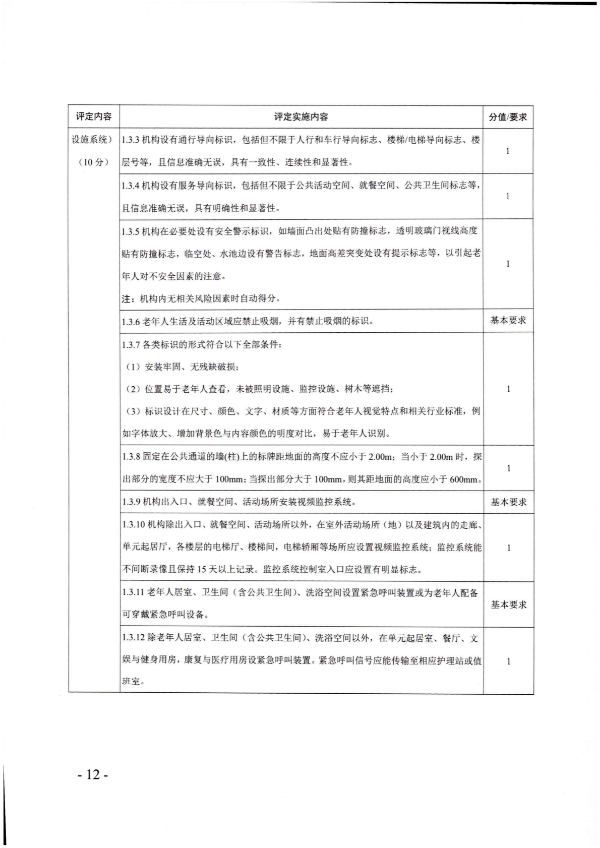 廣東省民政廳關(guān)于開展2022年度養(yǎng)老機(jī)構(gòu)星級評定工作的通知_11.png