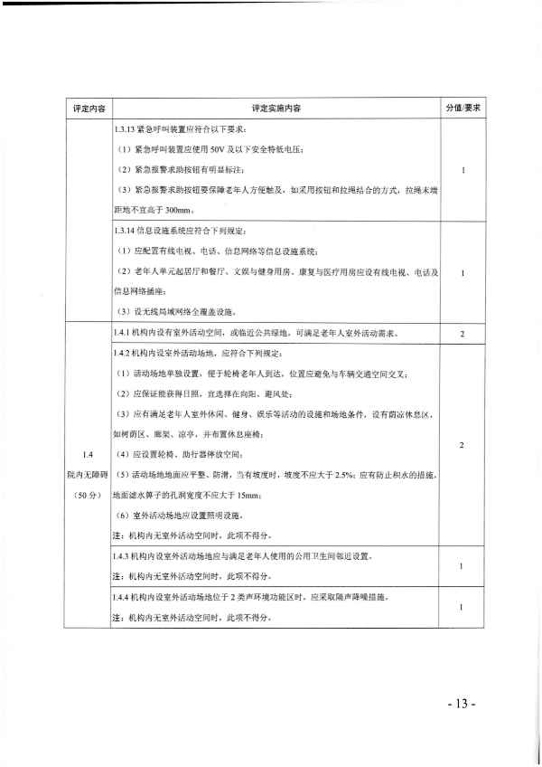 廣東省民政廳關(guān)于開展2022年度養(yǎng)老機(jī)構(gòu)星級評定工作的通知_12.png