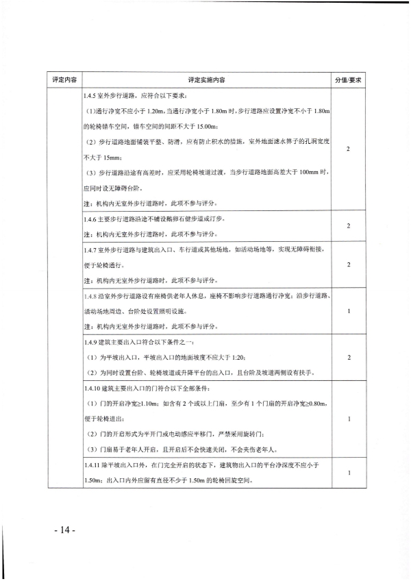 廣東省民政廳關(guān)于開展2022年度養(yǎng)老機(jī)構(gòu)星級評定工作的通知_13.png