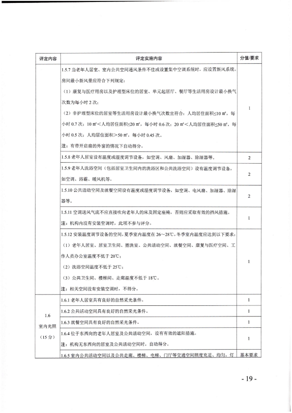 廣東省民政廳關(guān)于開展2022年度養(yǎng)老機(jī)構(gòu)星級評定工作的通知_18.png