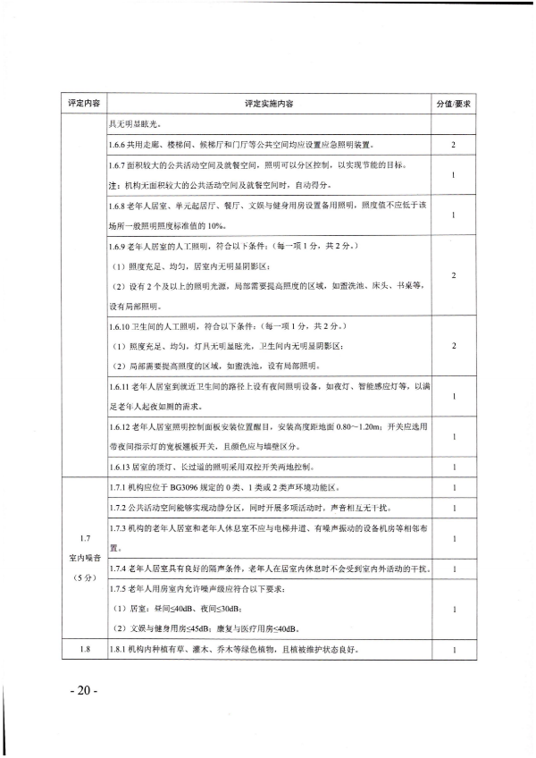 廣東省民政廳關(guān)于開展2022年度養(yǎng)老機(jī)構(gòu)星級評定工作的通知_19.png