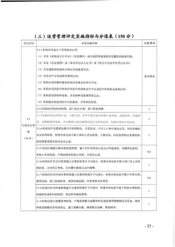 廣東省民政廳關(guān)于開展2022年度養(yǎng)老機(jī)構(gòu)星級評定工作的通知_36.png