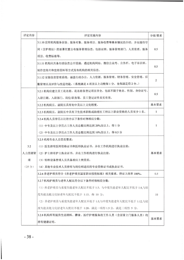 廣東省民政廳關(guān)于開展2022年度養(yǎng)老機(jī)構(gòu)星級評定工作的通知_37.png