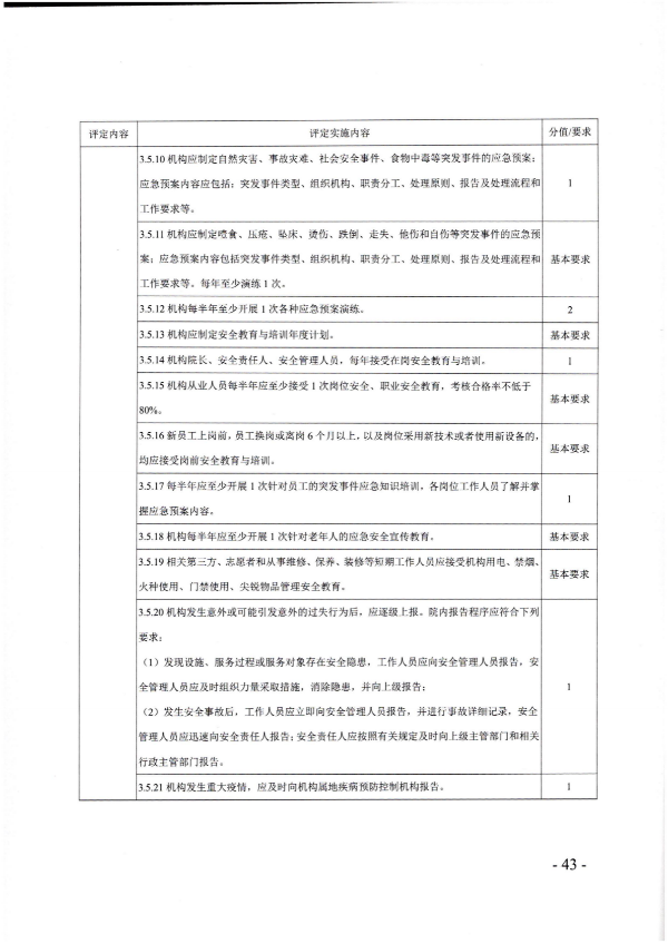 廣東省民政廳關(guān)于開展2022年度養(yǎng)老機(jī)構(gòu)星級評定工作的通知_42.png